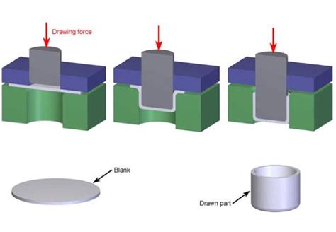 sheet metal deep drawing|deep drawing vs stamping.